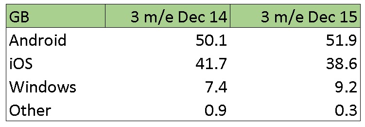 kantar december 2015