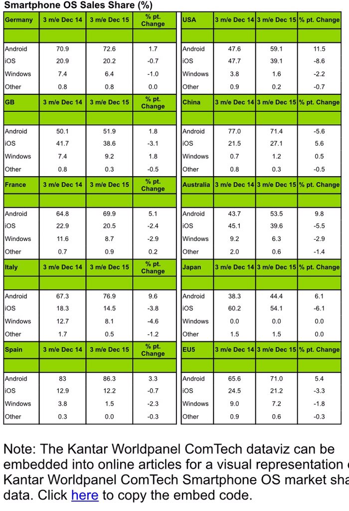 kantar december 2015