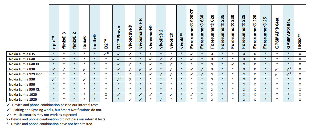 Detailed compatibility list for Garmin fitness bands and Windows Phones