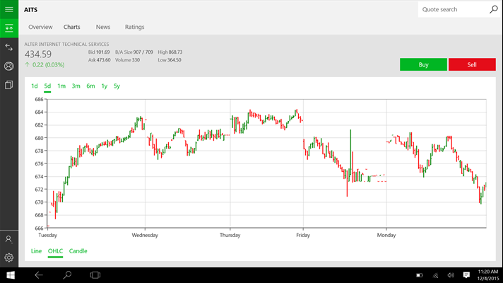 td ameritrade