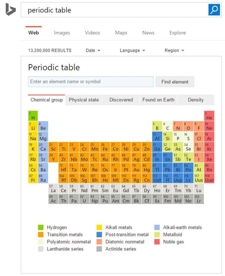 Bing Periodic Table