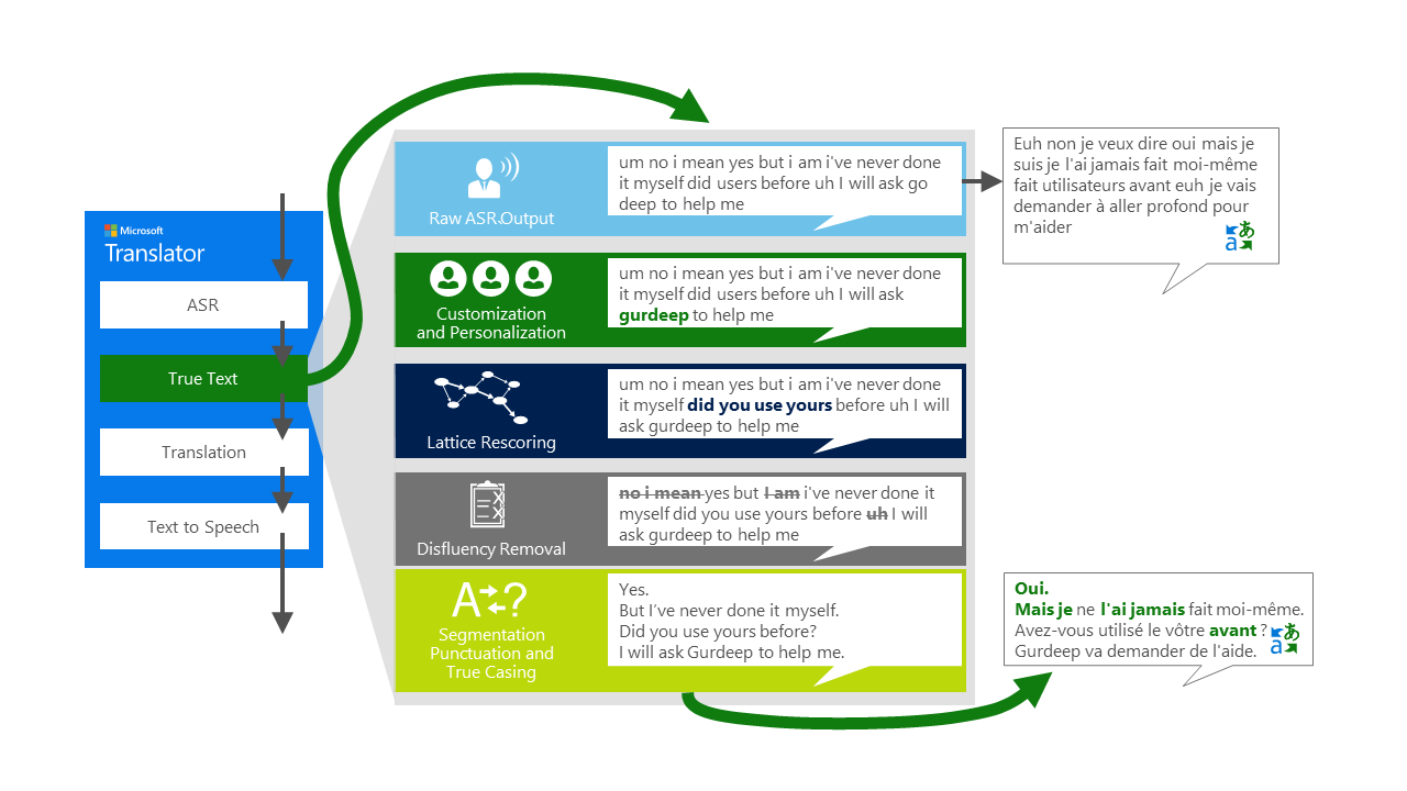 Microsoft announces updated Microsoft Translator API with real-time speech-to-speech translation 