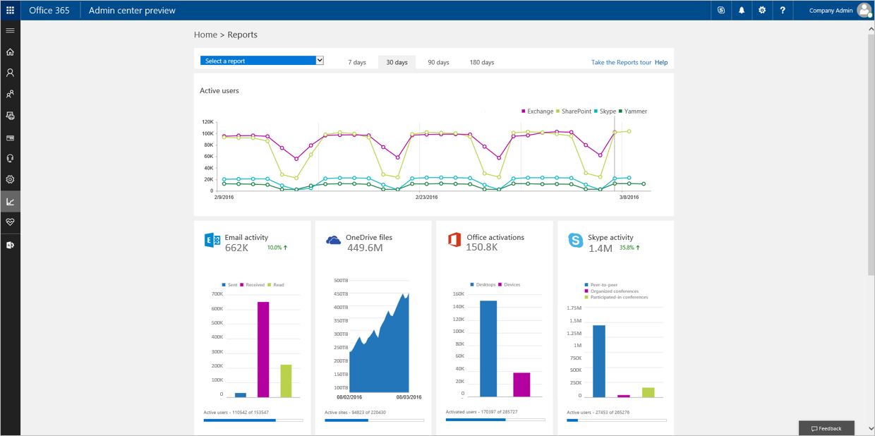 Office 365 Reporting Center