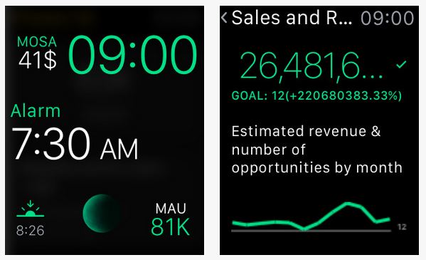 PowerBI Apple Watch