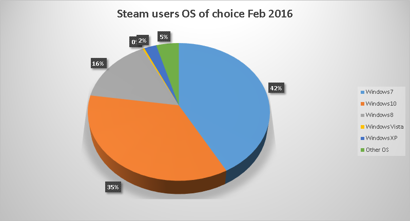 steam share 2