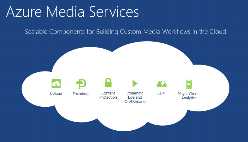 Azure Media Services