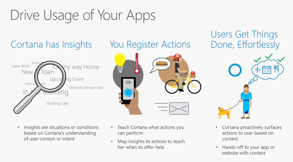 Cortana Proactive Actions