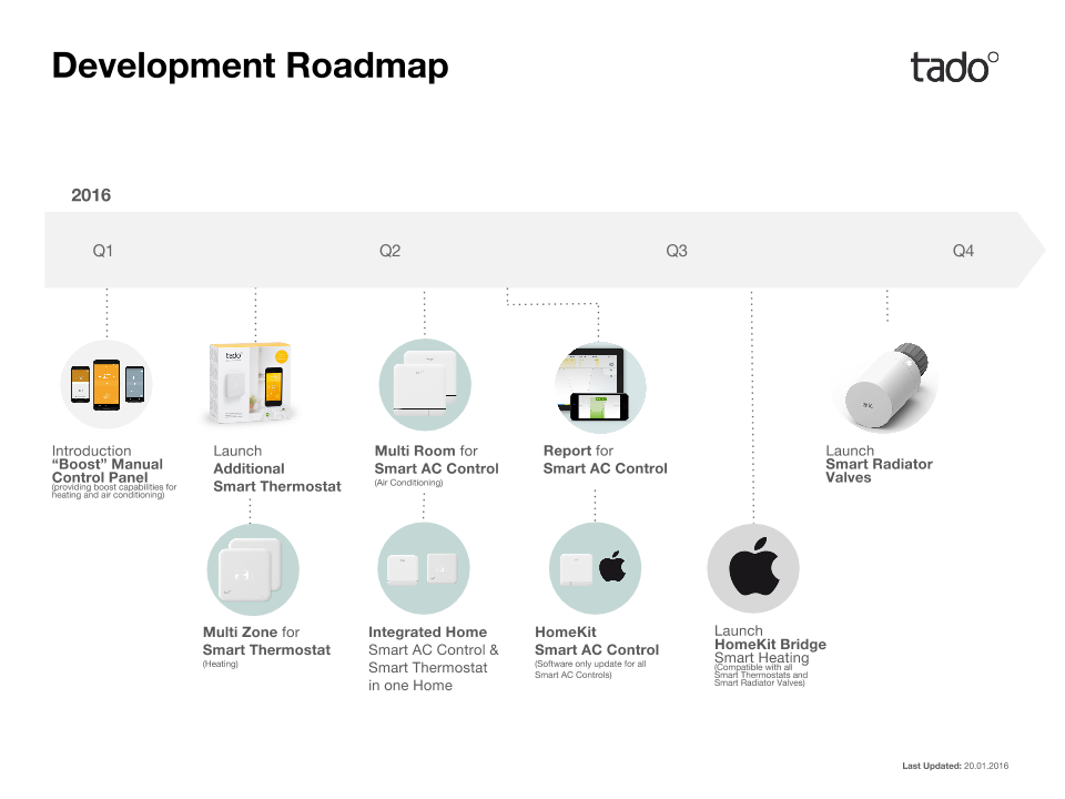 Development_Roadmap_for_Help_Center[1]
