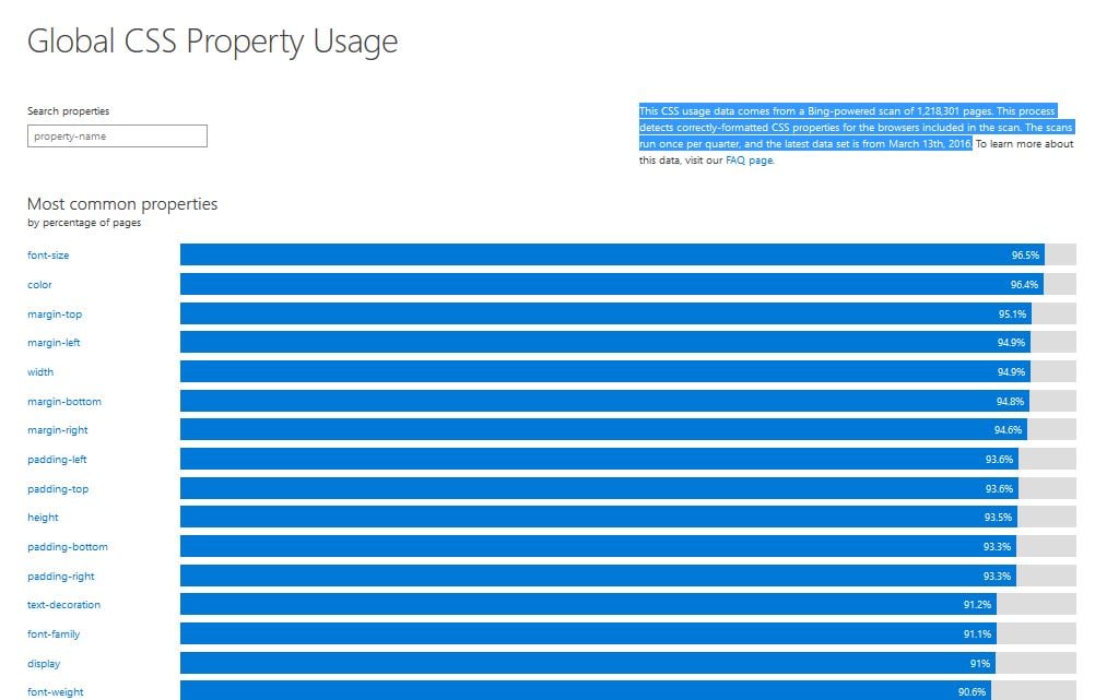 Global Property Usage