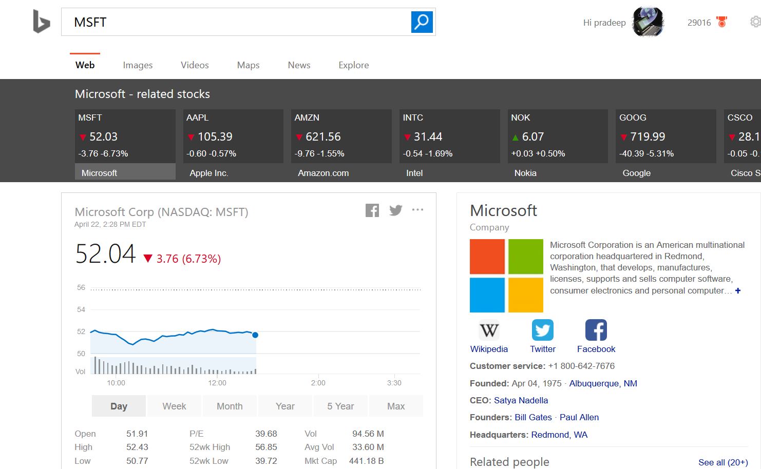 Microsoft Stock