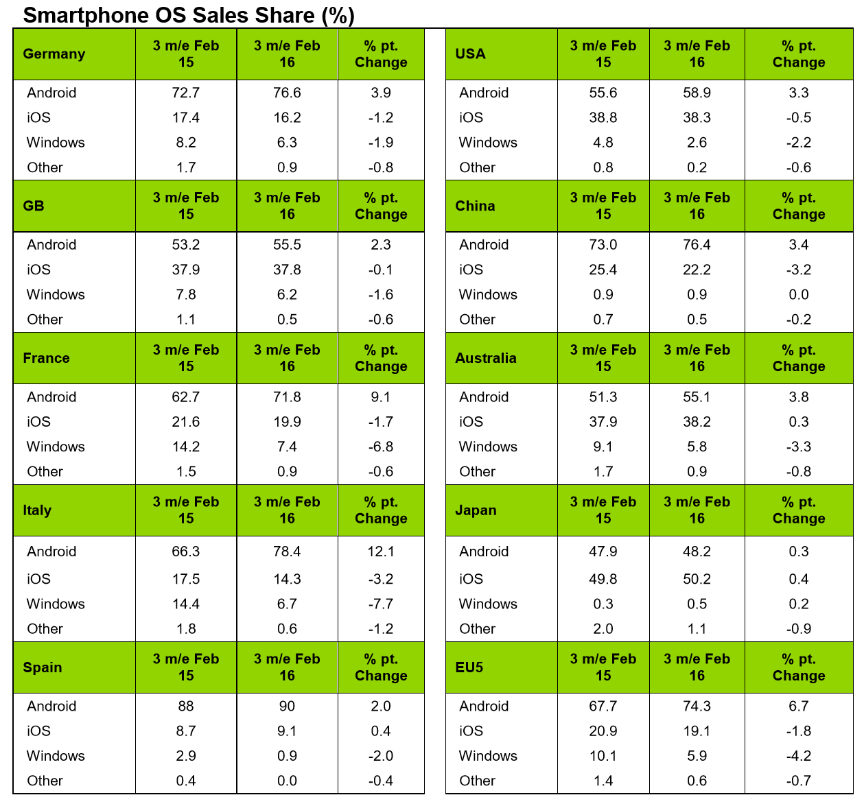 kantar February 2016