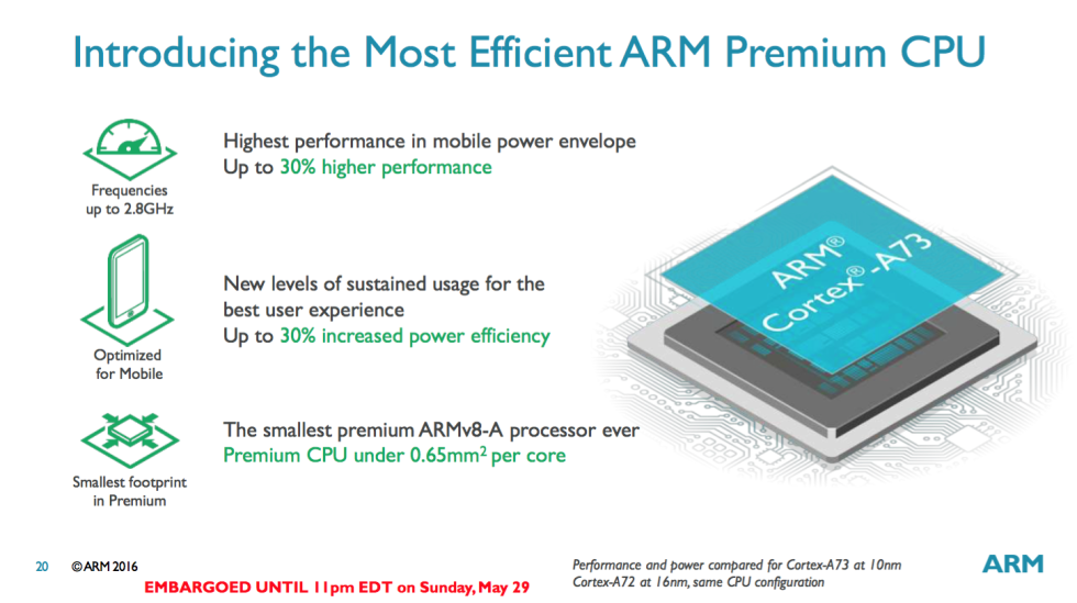 ARM CPU