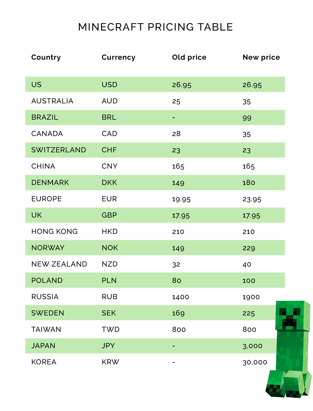 MC Pricing 2016