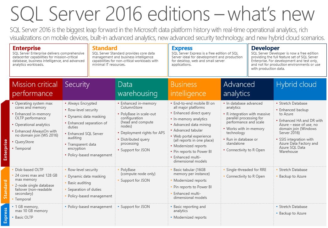 SQL Server 2016