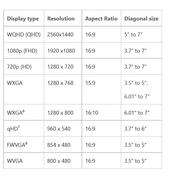 Windows 10 Mobile Display Requirements