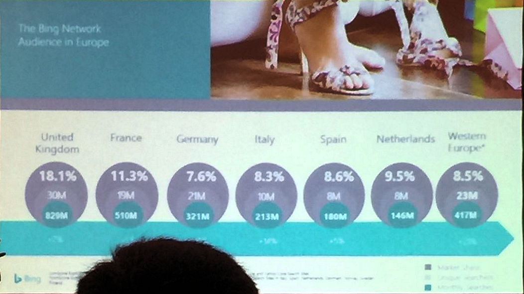 bing europe market share