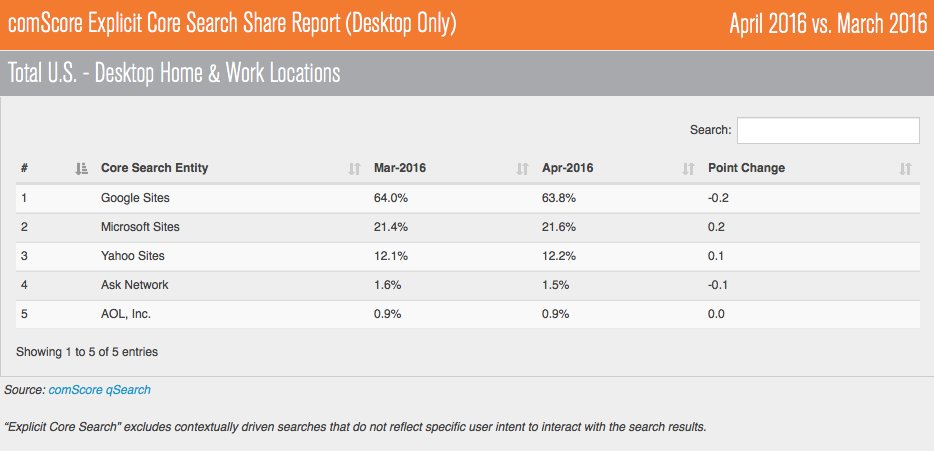 comscoreSearchApril2016