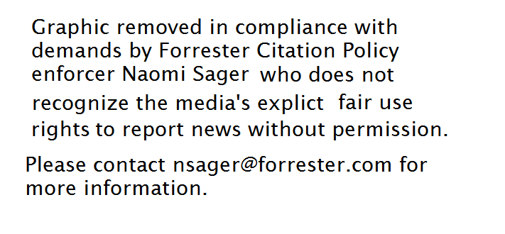 forrester citation police