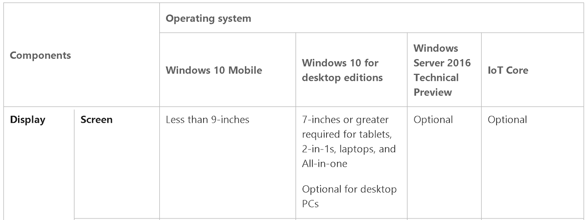 new screen sizes