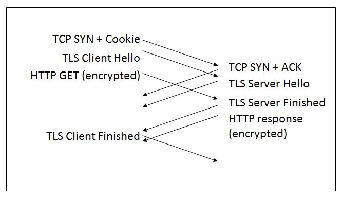 Edge TCP