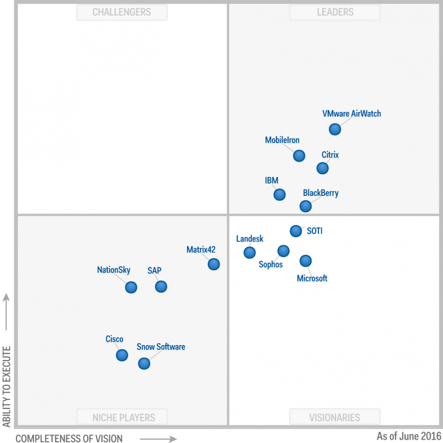 Gartner EMM Microsoft