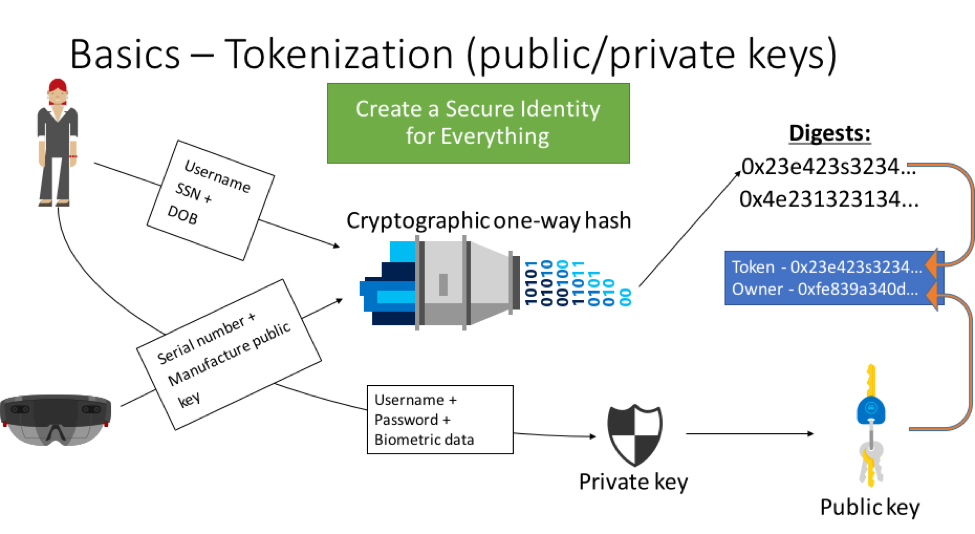 modular blockchain platform