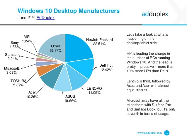 adduplex-windows-device-statistics-june-2016-10-638