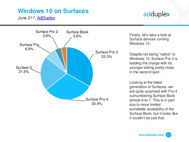 adduplex-windows-device-statistics-june-2016-11-638