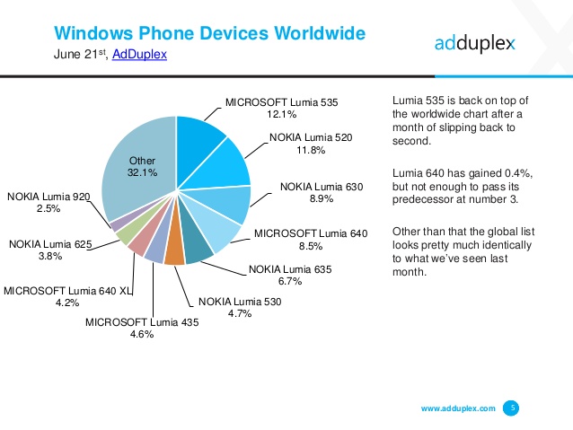 adduplex-windows-device-statistics-june-2016-5-638