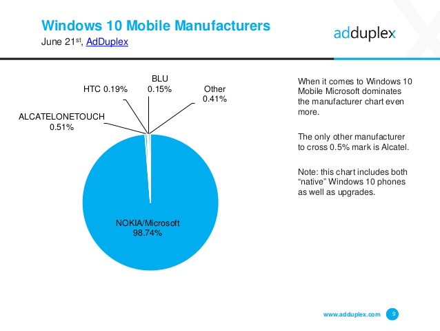 adduplex-windows-device-statistics-june-2016-9-638