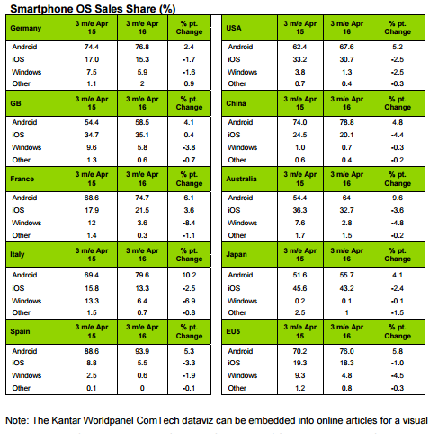 kantar April 2016