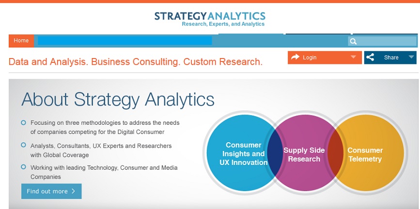 strategyanalytics