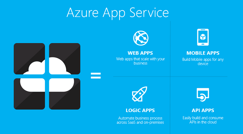 Azure Logic Apps