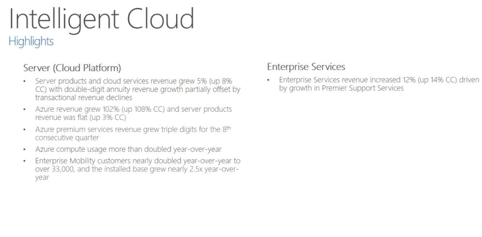 Cloud revenue