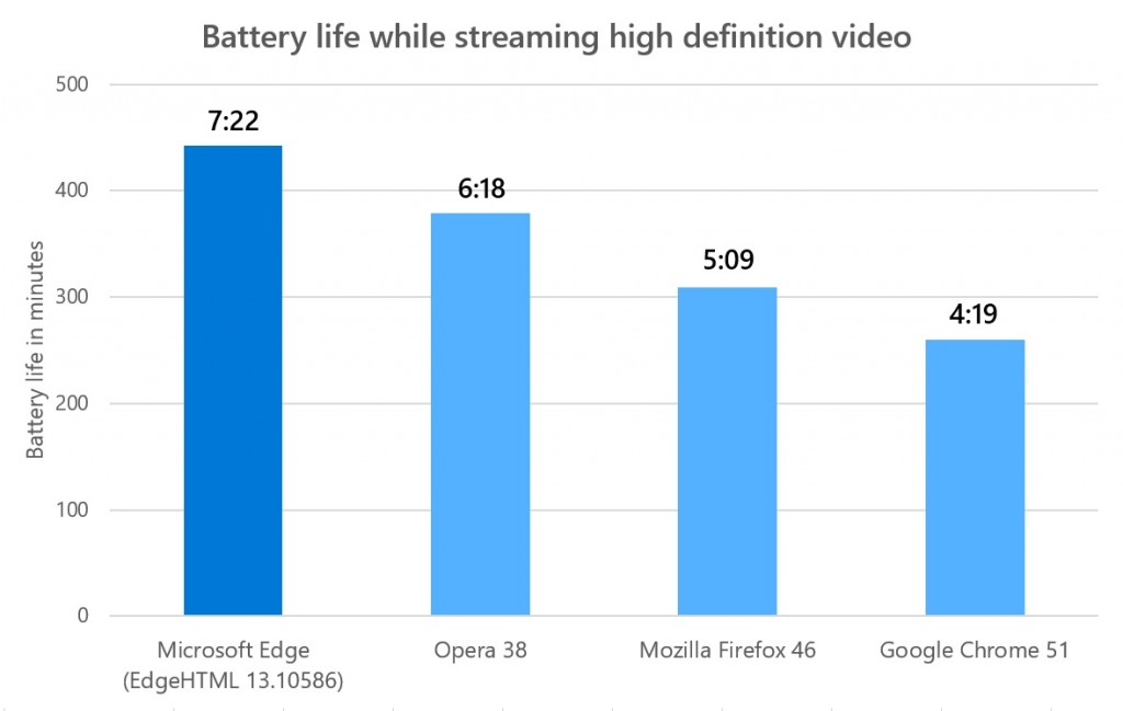 Edge Battery Life