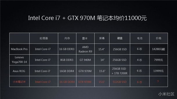 Mi-Notebook-Comparison