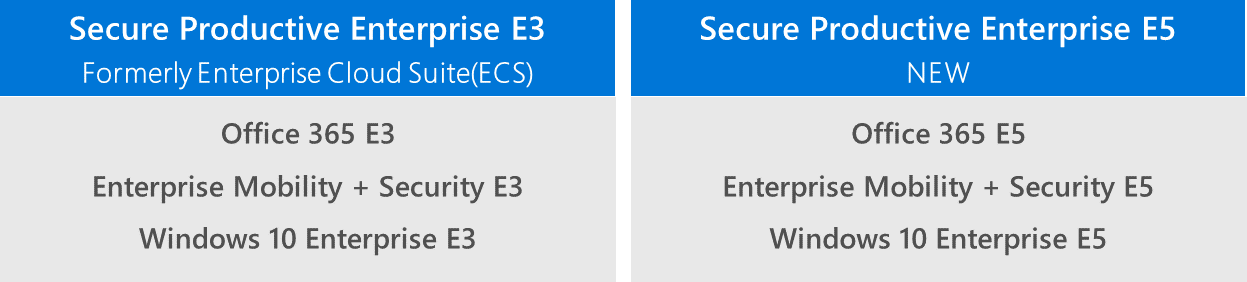 Microsoft Secure Productive Enterprise
