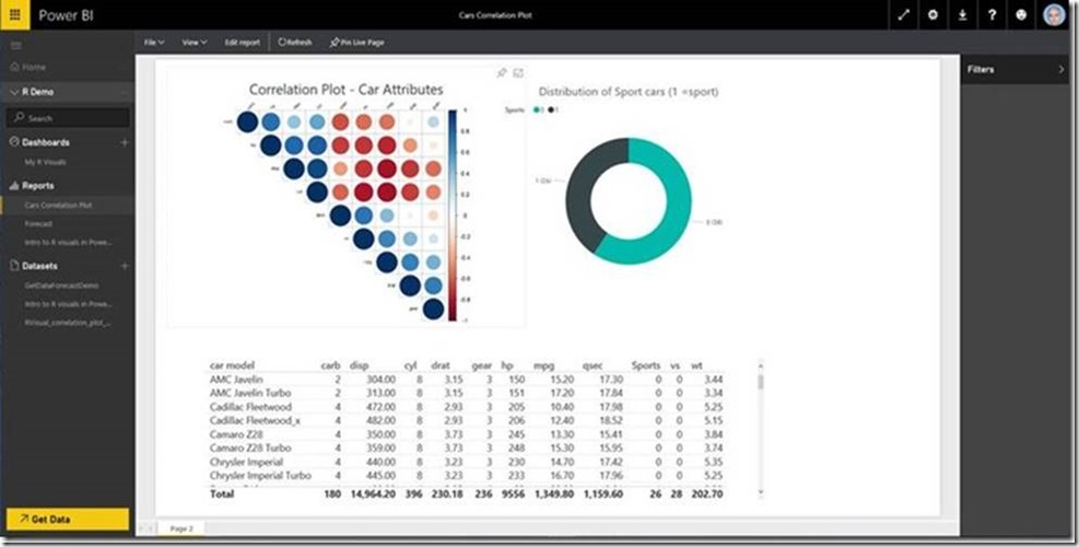 PowerBI R Visual