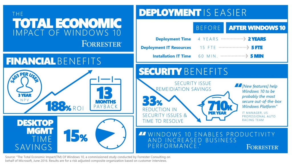 Windows 10 Benefits