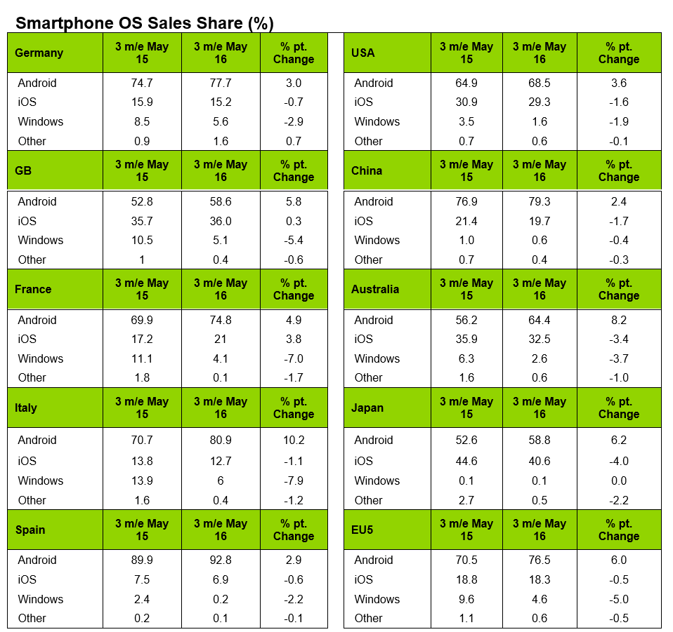 kantar may 2016