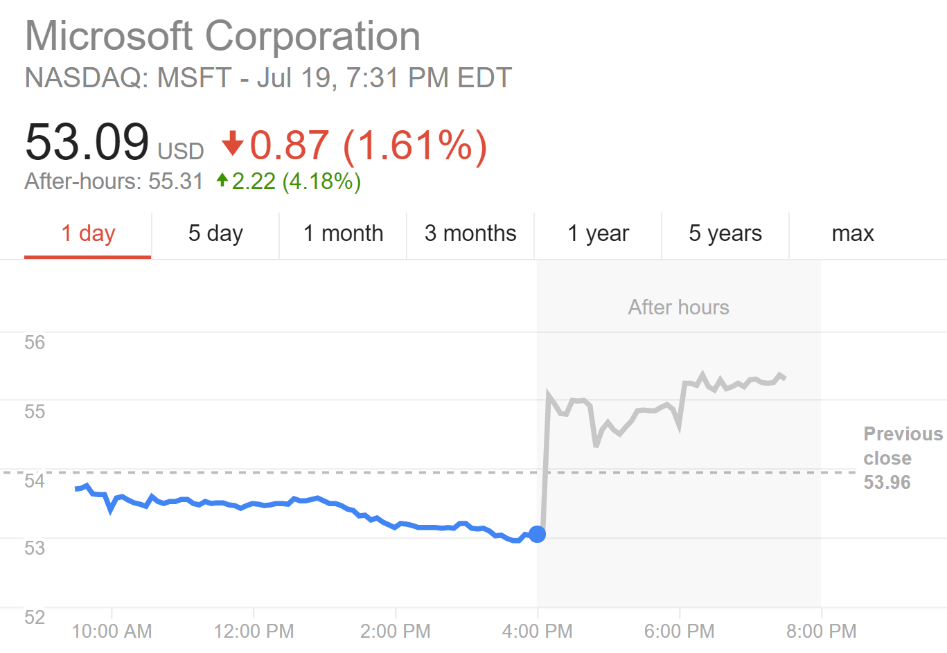 share price