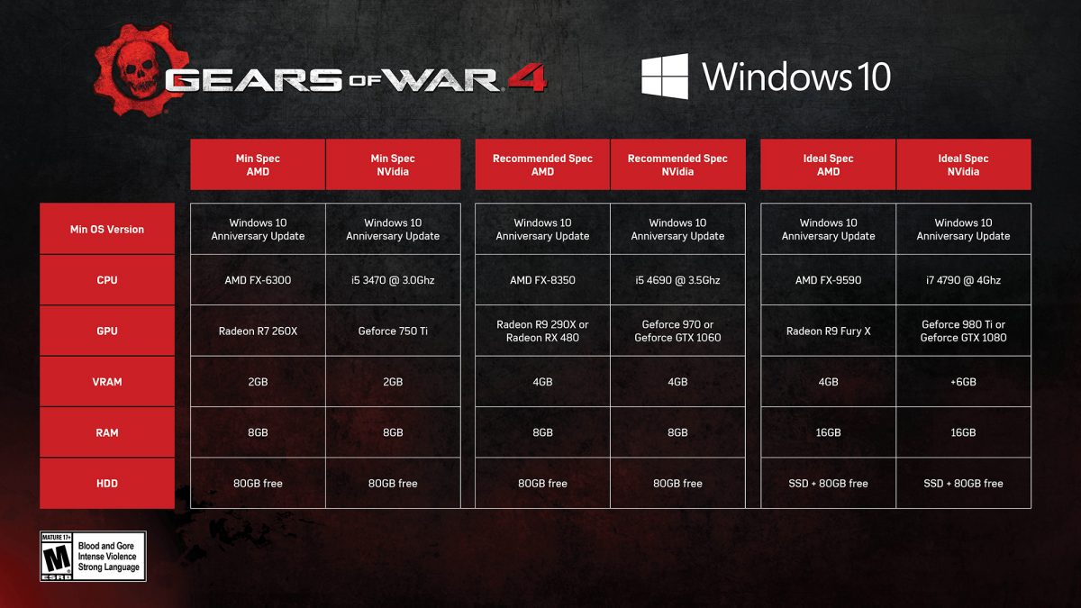 Gears of War 4 Specs