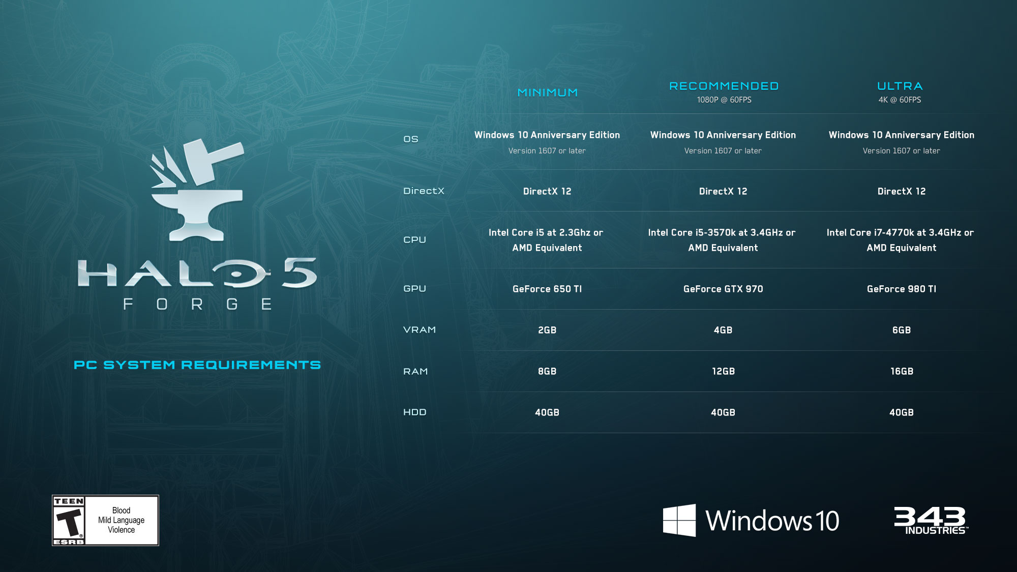 Halo 5 Forge System Requirements