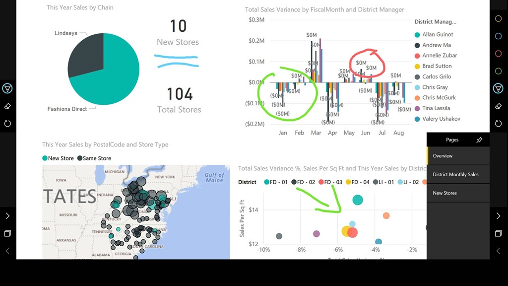 Surface Hub Power BI