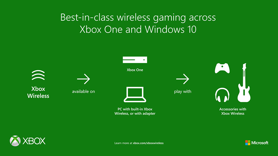 Xbox Wireless Program