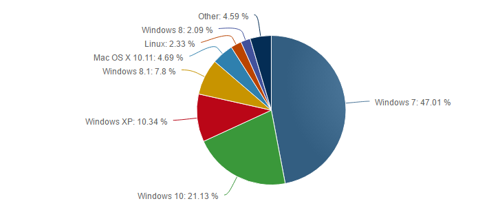 chrome_2016-08-01_09-59-28