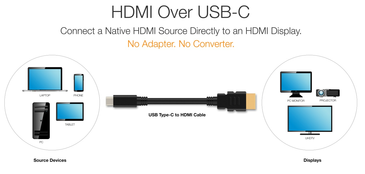HDMI Over USB Type C