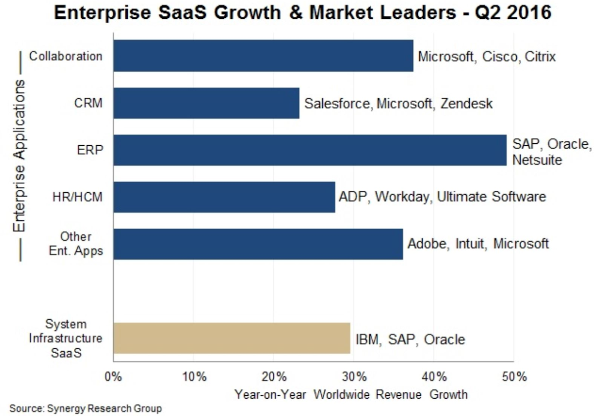 enterprise saas