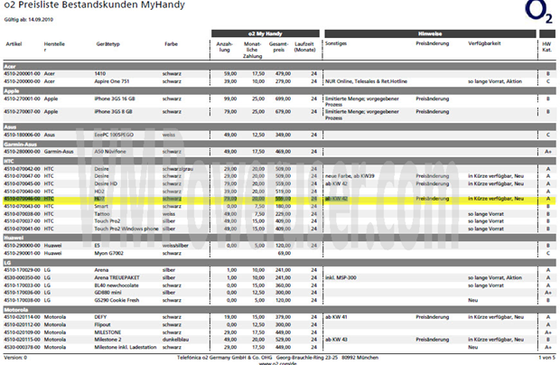 Exclusivo: data de lançamento do HTC HD7, preço revelado