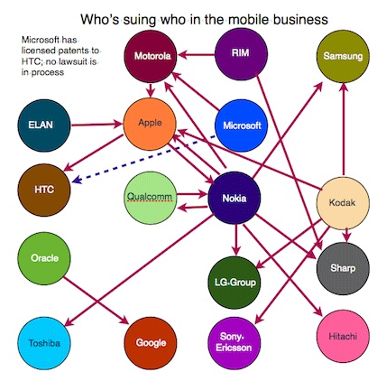 The Patent War Saga: Vanuit de ogen van een tiener